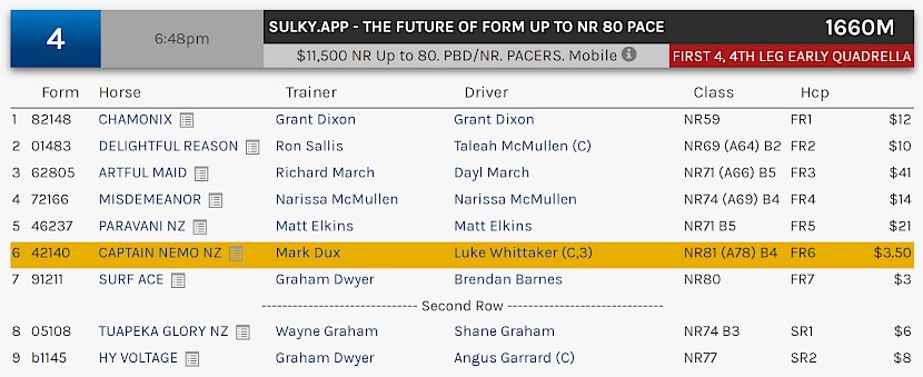 Captain Nemo races at 9.48pm NZ time at Albion Park on Saturday night.