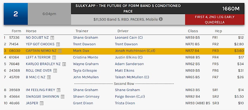 Captain Nemo races at 9.04pm NZ time at Albion Park on Saturday night.