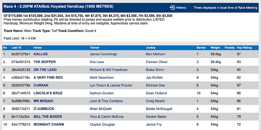 Lincoln’s Kruz races at 4.20pm NZ time at Flemington on Saturday.