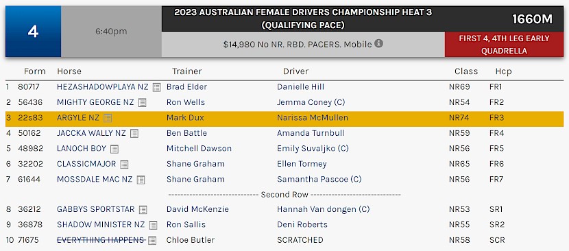 Argyle races at 9.40pm NZ time at Albion Park on Saturday night.