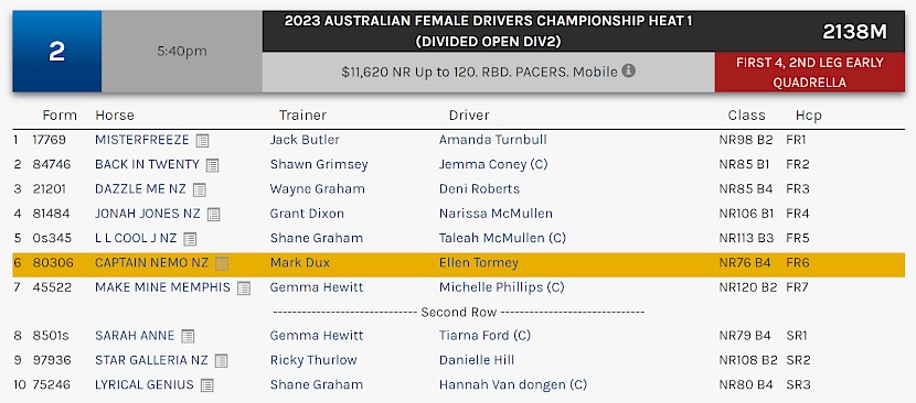 Captain Nemo races at 8.40pm NZ time at Albion Park on Saturday night.