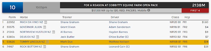 Tommy Lincoln races at 12.05am NZ time at Albion Park on Saturday night.