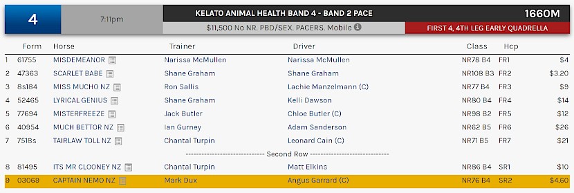 Captain Nemo races at 9.11pm NZ time at Albion Park on Saturday night.