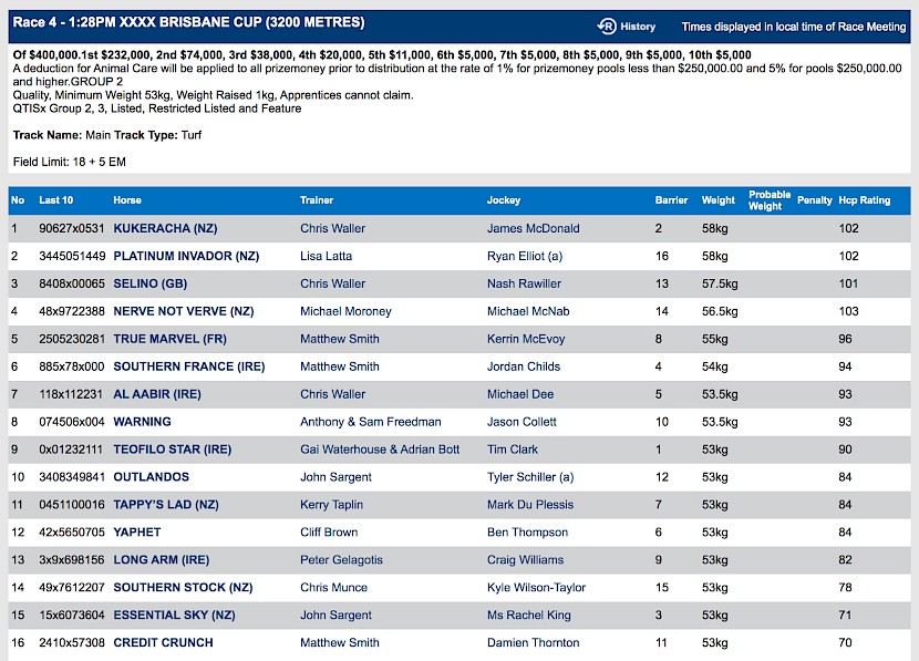 Platinum Invador races at 3.28pm NZ time at Eagle Farm on Saturday.