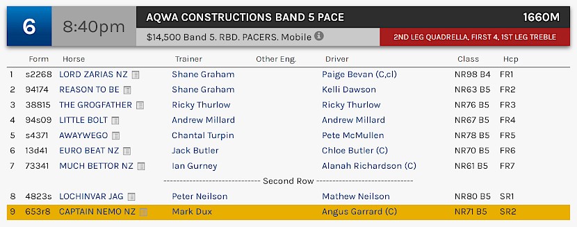 Captain Nemo races at 11.40pm NZ time at Albion Park on Saturday night.