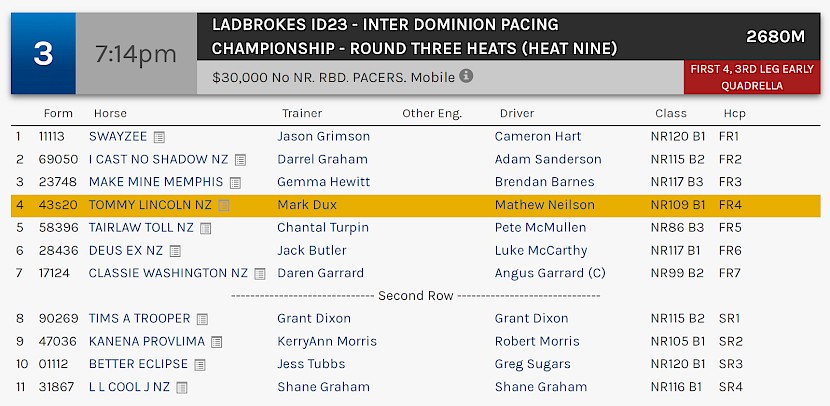 Tommy Lincoln races at 10.14pm NZ time at Albion Park on Saturday night.