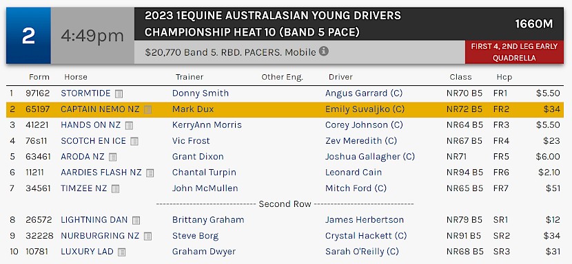 Captain Nemo races at 7.49pm NZ time at Albion Park on Saturday night.