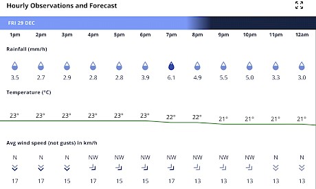 Metservice predicts it will be bucketing down in Pukekohe today.