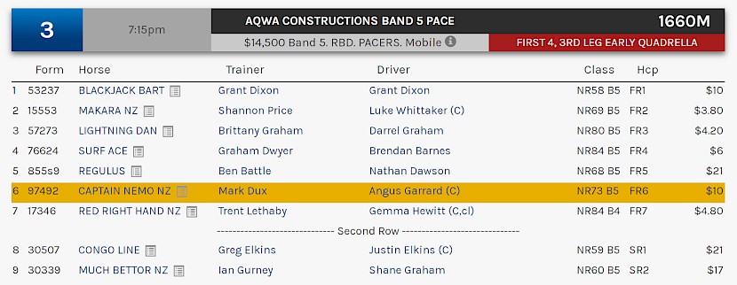 Captain Nemo races at 10.15pm NZ time at Albion Park on Saturday night.