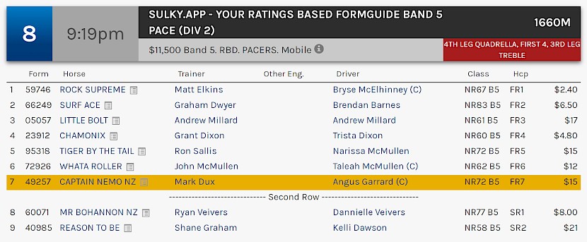 Captain Nemo races at 12.19am NZ time at Albion Park on Saturday night.