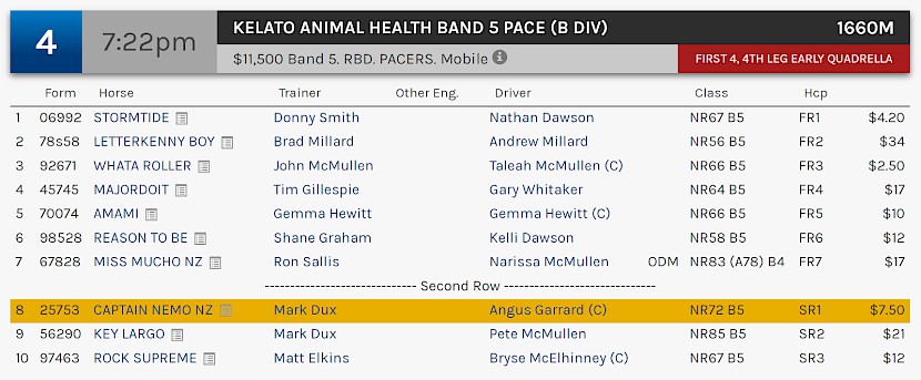 Captain Nemo races at 10.22pm NZ time at Albion Park on Saturday night.