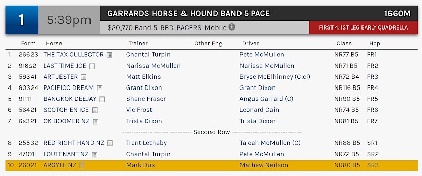 Argyle races at 8.39pm NZ time at Albion Park on Saturday night.