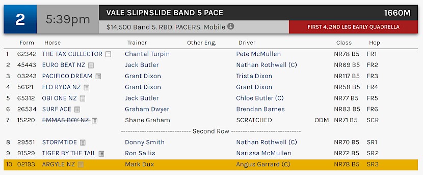 Argyle races at 8.39pm NZ time at Albion Park on Saturday night.