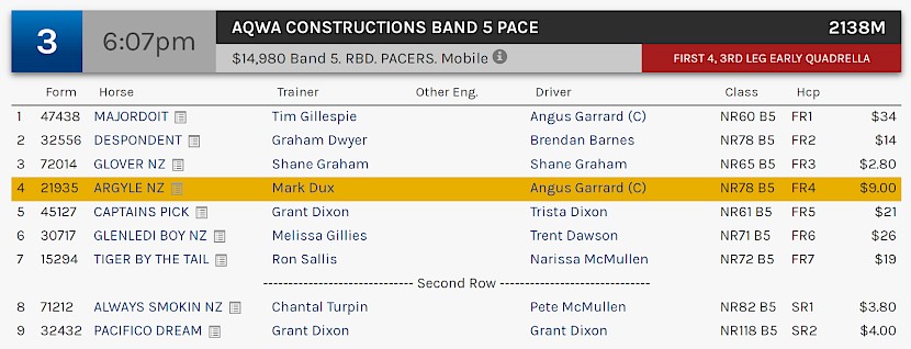 Argyle races at 9.07pm NZ time at Albion Park on Saturday night.