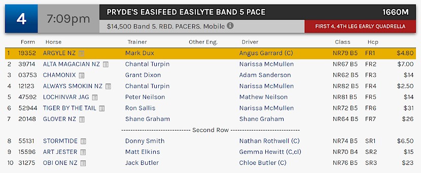 Argyle races at 10.09pm NZ time at Albion Park on Saturday night.