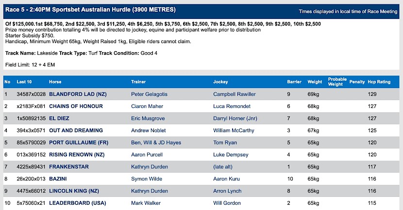 Lincoln King races at 4.40pm NZ time at Sandown in Melbourne on Sunday.